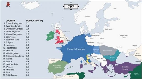 The History of Europe | Every Year | 25 centuries in 10 minutes I how the map of Europe changed