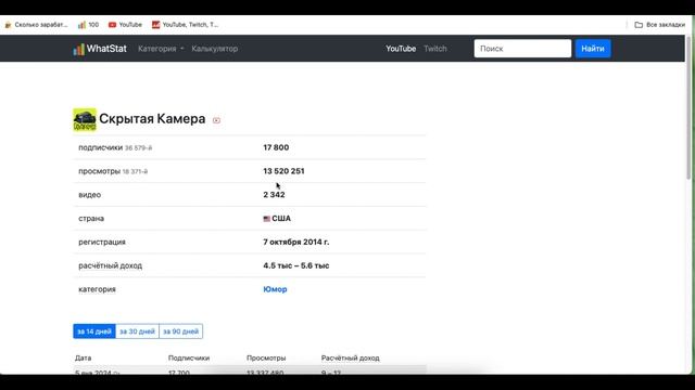 Смотрим Сколько Зарабатывает Скрытая Камера с монетизации на Ютубе. За последние 14, 30 и 90 дней