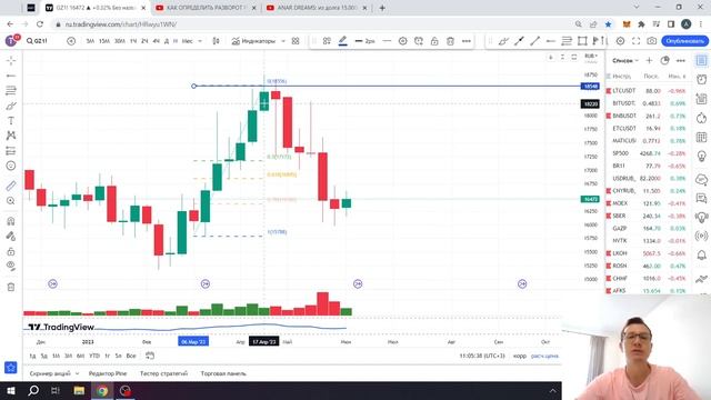 АКЦИИ ГАЗПРОМ - ПОРА ЛИ ПОКУПАТЬ? КЛЮЧЕВЫЕ УРОВНИ. ОБЗОР #газпром смотреть онлайн