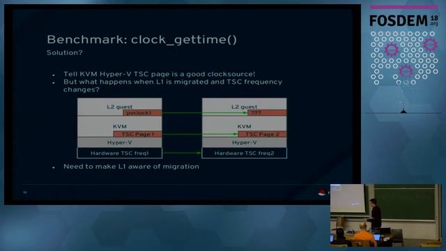 A slightly different nesting: KVM on Hyper-V смотреть онлайн