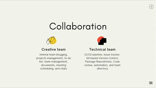 Intro to JetBrains Space - An “All-in-one Solution” for Your Team смотреть онлайн