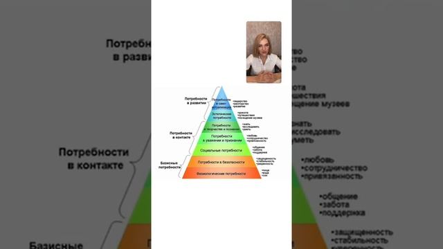 Реализация. Деньги. Работа с МАК картами на тему отношений с деньгами. Пирамида Маслоу. смотреть онлайн