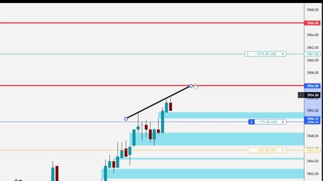 Proper FvG Entry Strategy  #ICT The Fair Value Gap