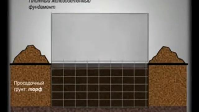 винтовые сваи пермь смотреть онлайн