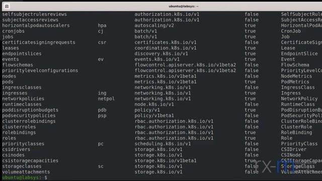 Cloud Native Short Take - Kubernetes kubectl Basics смотреть онлайн