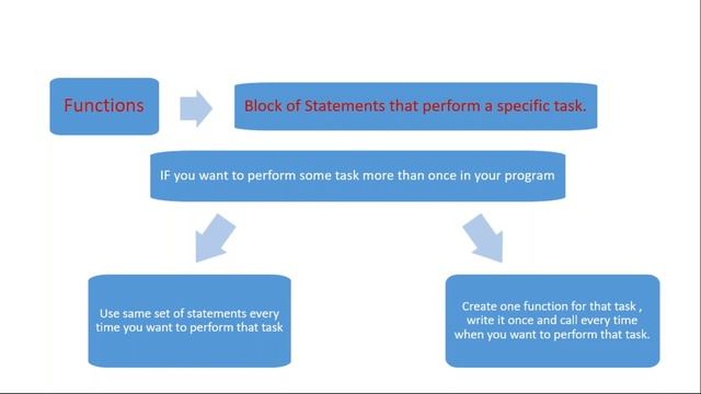 Function-1 смотреть онлайн