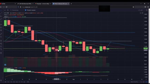 Анализ рынка криптовалют. Прогноз 11.03.2022 BTC/USD, LTC/USD, DASH/USD, LTC/RUB смотреть онлайн