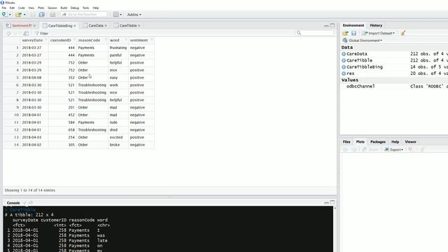 Text Mining: Sentiment Analysis in R смотреть онлайн