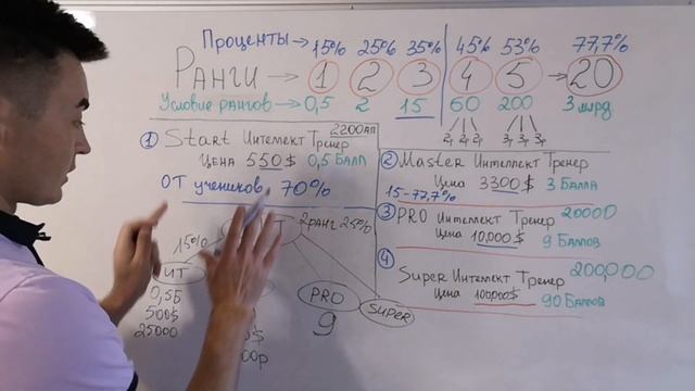 Новый маркетинг план Super Jump смотреть онлайн