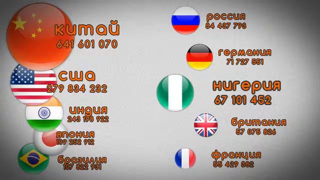 Что мы знаем об интернете? Некоторые интересные факты. смотреть онлайн