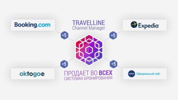 TRAVELLINE: Channel Manager. Надежное управление каналами продаж.