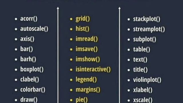 Finger Tap Cheatsheet | Python | Seaborn | Matplotlib смотреть онлайн