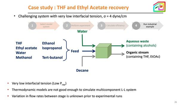 CPhI Webinar on Zaiput's Continuous and Batch Separation Technology смотреть онлайн