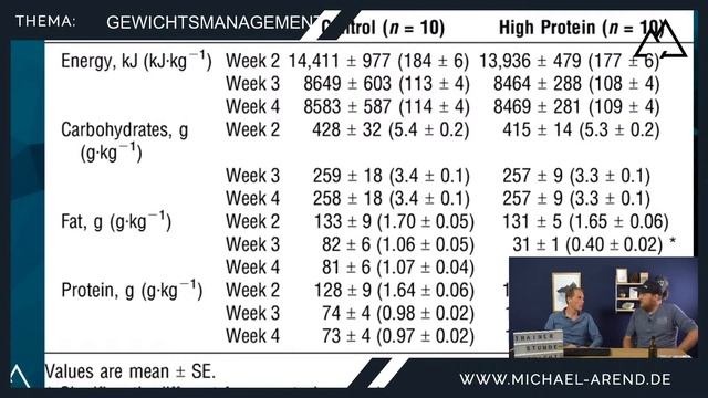 Gewichtsmanagement смотреть онлайн