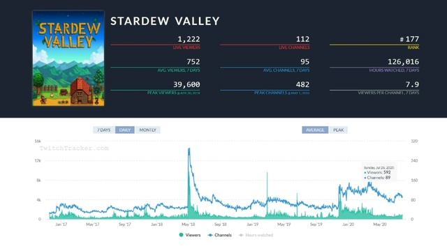 Best Games to Stream for MAXIMUM Growth on Twitch in 2020! смотреть онлайн