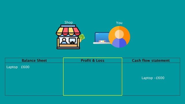 Are You Making A Profit, But Your Bank Is Still Empty? Find Out Why Here! смотреть онлайн