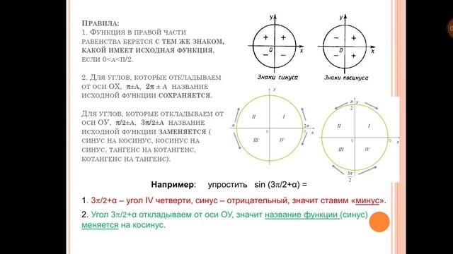 Формулы приведения Алгебра 9класс