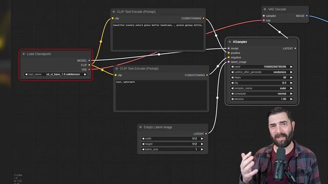 Run SDXL Locally With ComfyUI (2024 Stable Diffusion Guide) смотреть онлайн