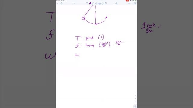 Period, Frequency, & Angular Frequency смотреть онлайн