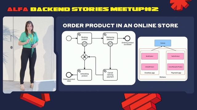 Сага на Camunda Platform 8: что это и для чего? Екатерина Попкова смотреть онлайн