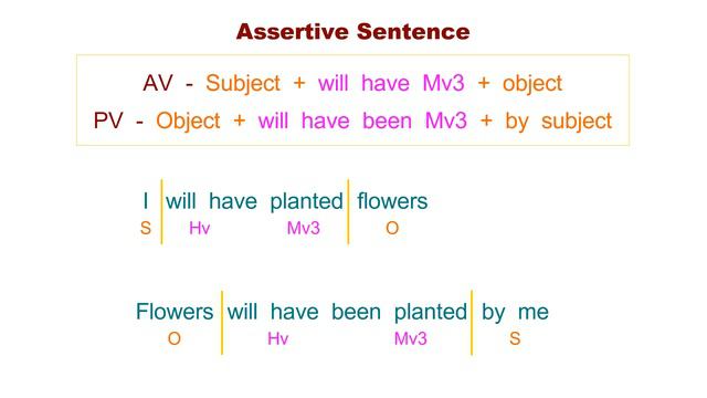 Passive voice of future perfect tense in Tamil смотреть онлайн