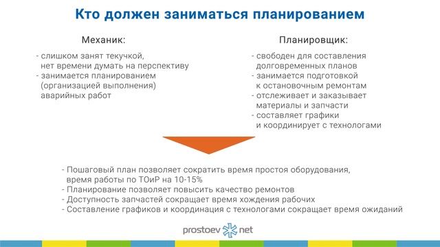 Кто должен заниматься планированием. ТОиР. RCM. Управление надежностью оборудования. ТО и ремонт смотреть онлайн