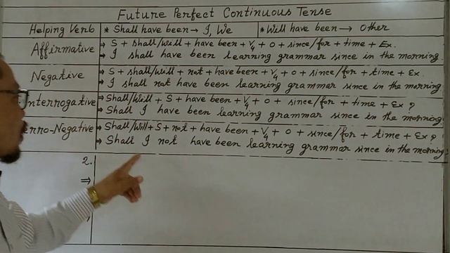 #kpsir Future Perfect Continuous Tense #englishgrammar смотреть онлайн