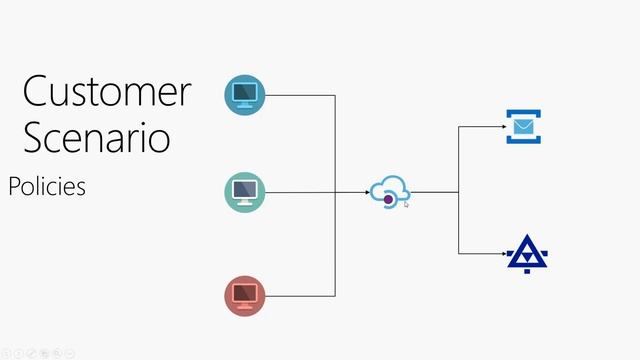 Integration Down Under - February 2019 Extra Meeting смотреть онлайн