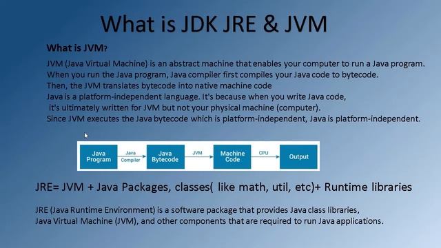 Java Bangla tutorial -03 (JRE , JVM & JDK ) смотреть онлайн
