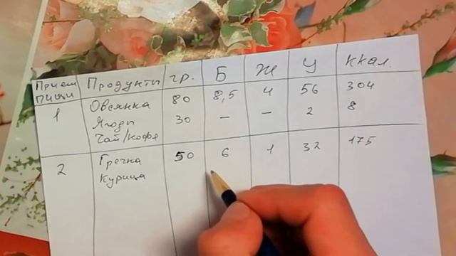 КАК СОСТАВИТЬ ПРОГРАММУ ПИТАНИЯ НА ПОХУДЕНИЕ/МАССУ КАК ПОХУДЕТЬ смотреть онлайн