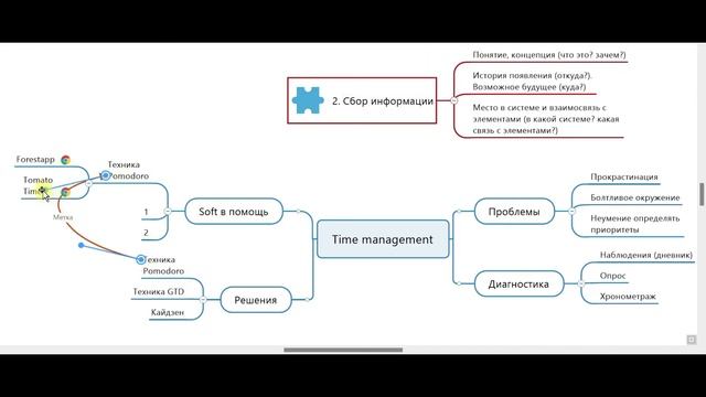 Mind Map для создания обучающих курсов и тренингов смотреть онлайн