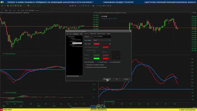 Трейдинг - Инвестиции | MACD индикатор - настройка смотреть онлайн