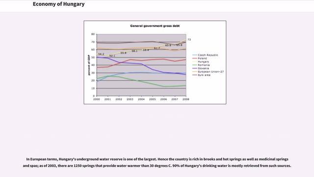 Economy of Hungary смотреть онлайн