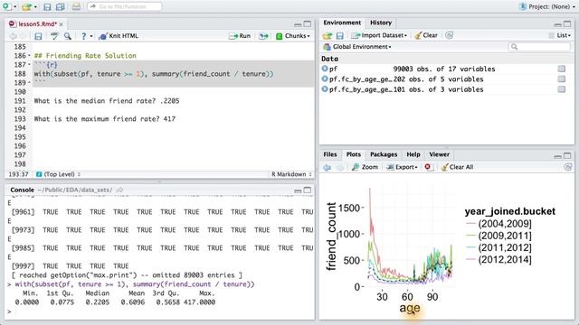 Friendships Initiated - Data Analysis with R смотреть онлайн