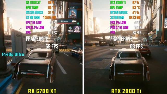 AMD RX 6700 XT vs RTX 2080 Ti | Test in 7 Games смотреть онлайн