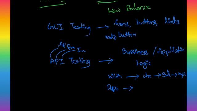 POSTMAN testing tool introduction in telugu || API testing Introduction in telugu by Kotha Abhishek смотреть онлайн