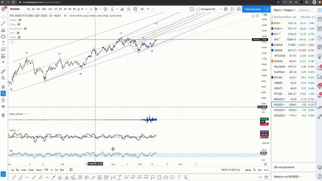 Хроника №35. Сделки - Gold, ММВБ, Usdrub. Разметка в Brent и РТС + уровни. Sp500 по вилам смотреть онлайн