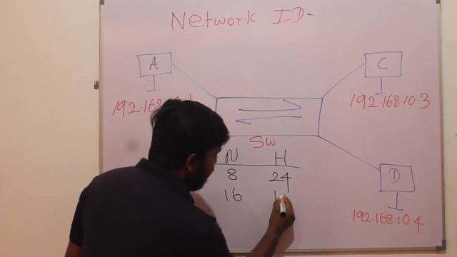 IP Address in Sinhala | Network ID & Host ID | CCNA 200-301 | A/L ICT | Day 04 смотреть онлайн