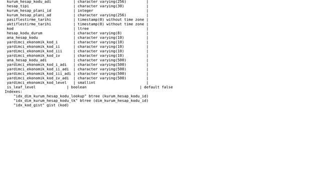 Databases: How do I find the leafs using PostgreSQL's ltree? смотреть онлайн