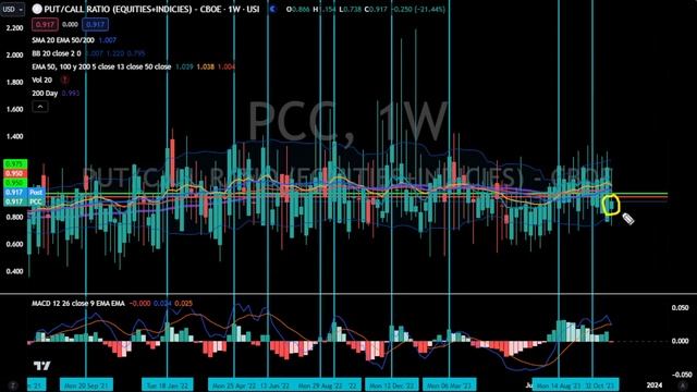 BULLISH Weekly Stock Market Analysis #spy #qqq #iwm #stockmarket #aapl #arkk #nvda #meta смотреть онлайн