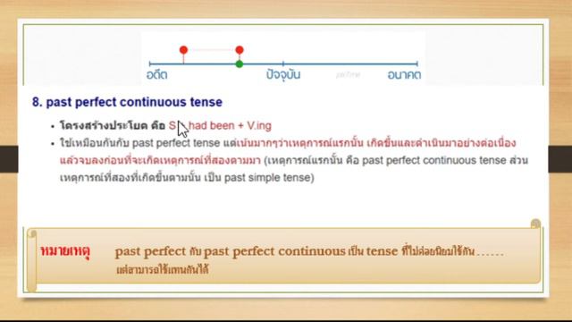 ONDEMAND 5 Past perfect & continuous смотреть онлайн