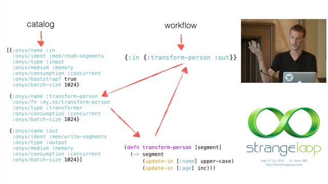 "Onyx: Distributed Workflows for Dynamic Systems" by Michael Drogalis смотреть онлайн