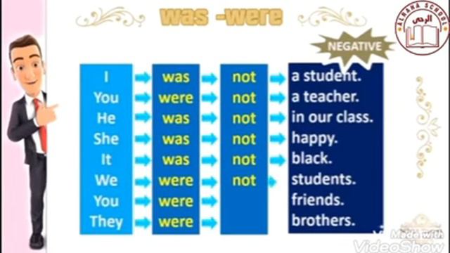 Second grade (past simple-verb to be) unit 16 смотреть онлайн