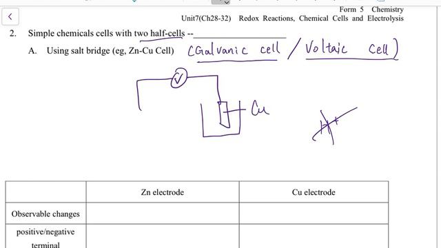Ch29 Simple Chemical Cells (Two half cells) Pt10 смотреть онлайн