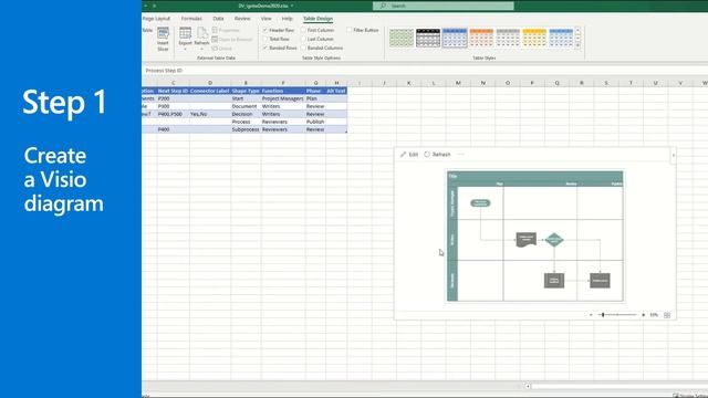 Make data-driven decisions with Power BI and Microsoft Visio смотреть онлайн