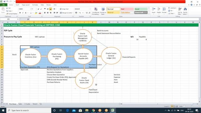 Oracle Fusion Cloud Financials Training | P2P and O2C Cycles | 4th Session смотреть онлайн