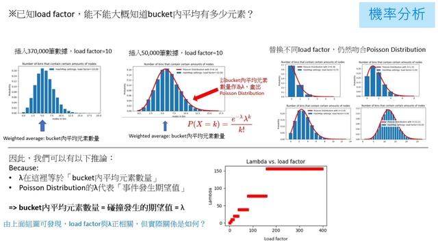 深入探討jdk1.8版本HashMap處理Collision效能之分析 смотреть онлайн