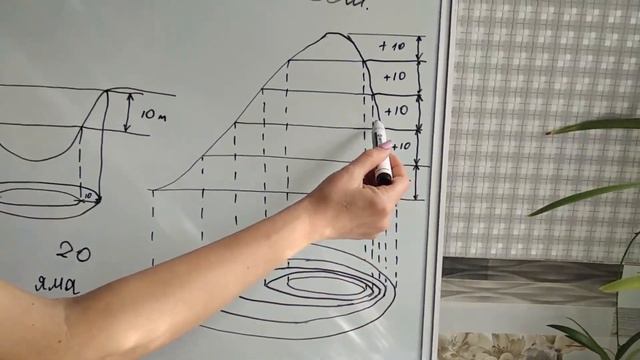 Чтение рельефа на карте. Основные горизонтали