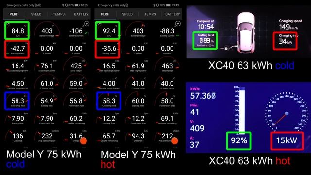 Volvo XC40 and Tesla Model Y cold battery charging test смотреть онлайн