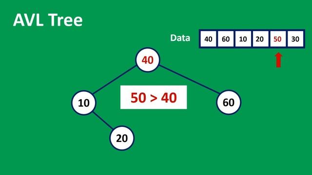 AVL Tree Animations | Data Structure | Visual How смотреть онлайн